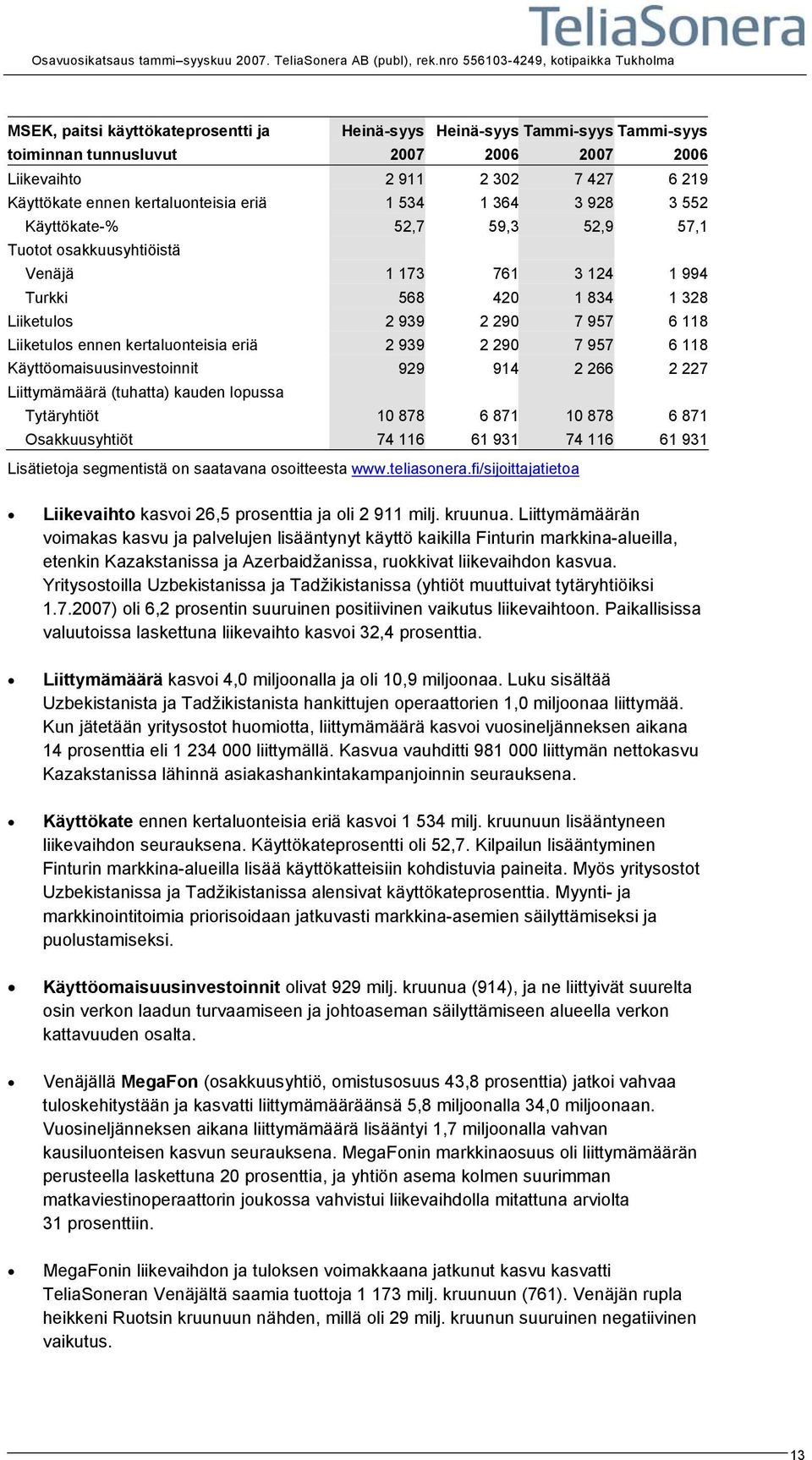 7 957 6 118 Käyttöomaisuusinvestoinnit 929 914 2 266 2 227 Liittymämäärä (tuhatta) kauden lopussa Tytäryhtiöt 10 878 6 871 10 878 6 871 Osakkuusyhtiöt 74 116 61 931 74 116 61 931 Lisätietoja