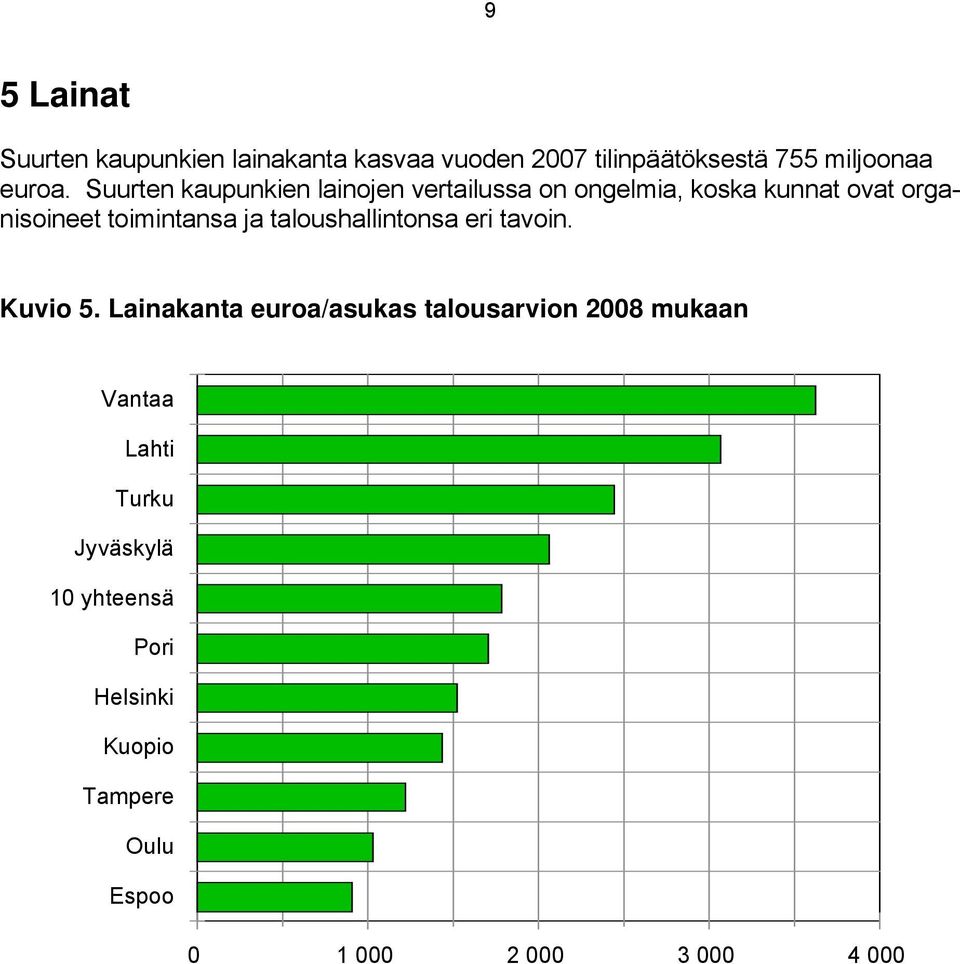 ja taloushallintonsa eri tavoin. Kuvio 5.