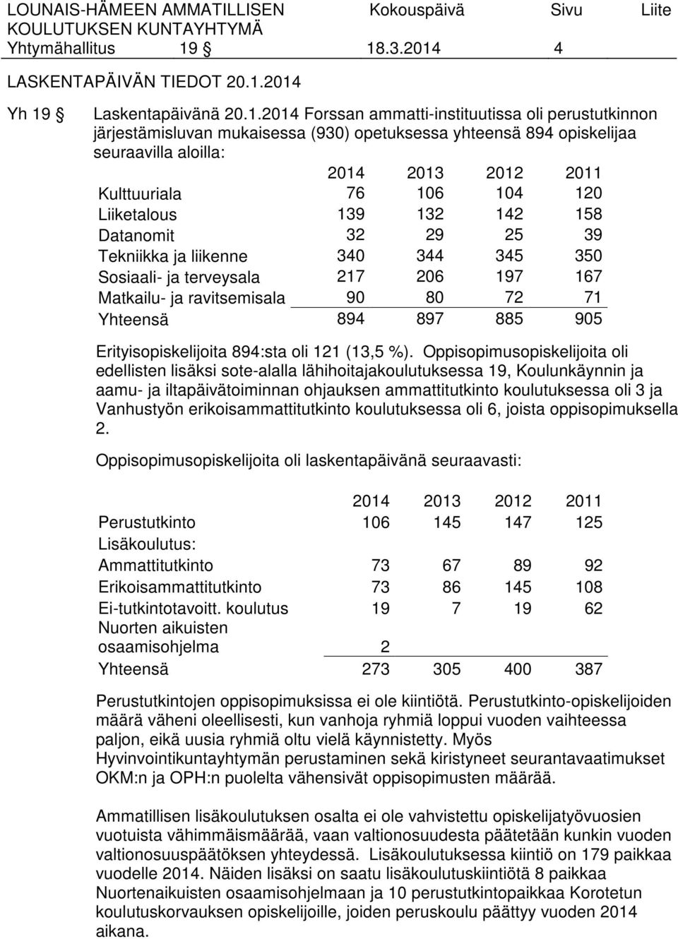 seuraavilla aloilla: 2014 2013 2012 2011 Kulttuuriala 76 106 104 120 Liiketalous 139 132 142 158 Datanomit 32 29 25 39 Tekniikka ja liikenne 340 344 345 350 Sosiaali- ja terveysala 217 206 197 167