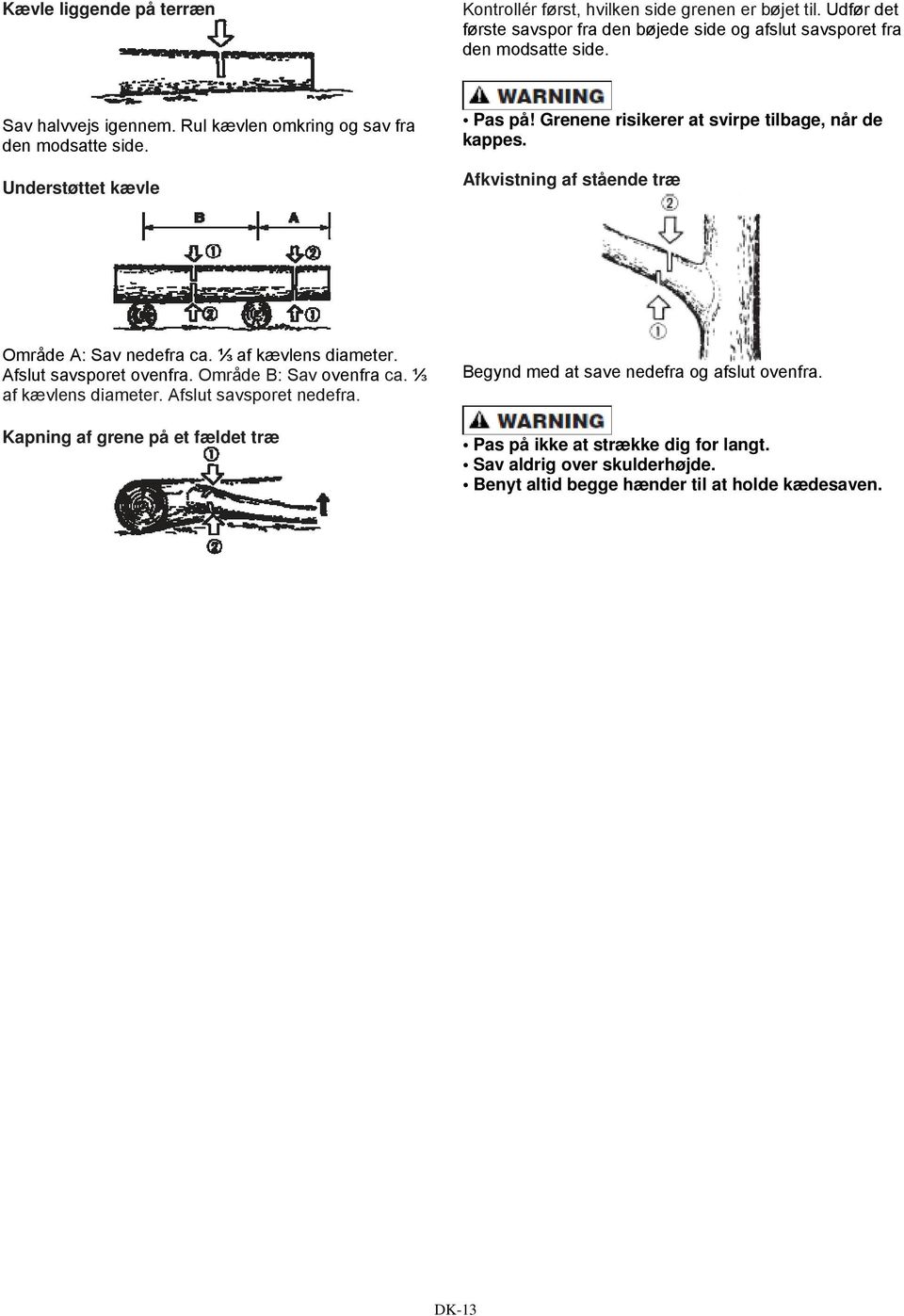 Afkvistning af stående træ Område A: Sav nedefra ca. ⅓ af kævlens diameter. Afslut savsporet ovenfra. Område B: Sav ovenfra ca. ⅓ af kævlens diameter. Afslut savsporet nedefra.