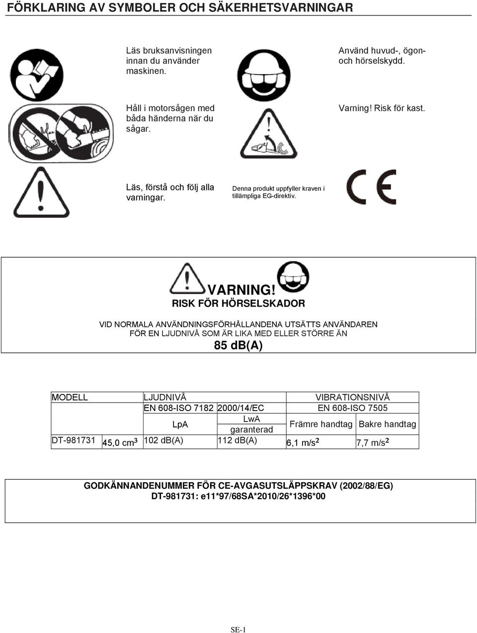 RISK FÖR HÖRSELSKADOR VID NORMALA ANVÄNDNINGSFÖRHÅLLANDENA UTSÄTTS ANVÄNDAREN FÖR EN LJUDNIVÅ SOM ÄR LIKA MED ELLER STÖRRE ÄN 85 db(a) MODELL LJUDNIVÅ EN 608-ISO 7182 2000/14/EC