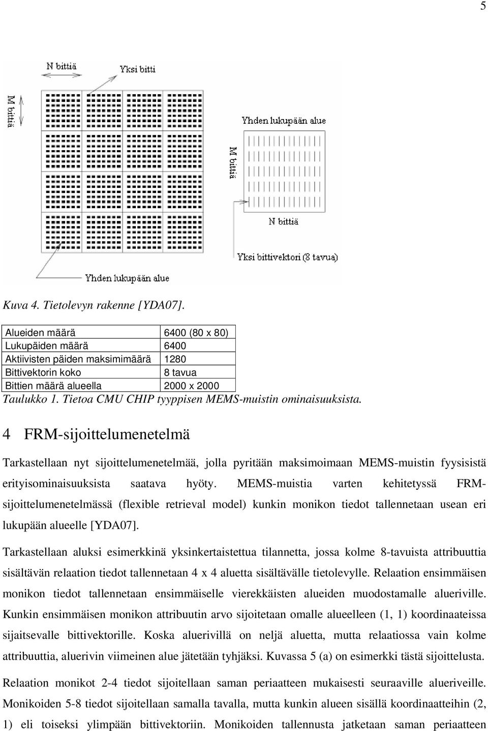 4 FRM-sijoittelumenetelmä Tarkastellaan nyt sijoittelumenetelmää, jolla pyritään maksimoimaan MEMS-muistin fyysisistä erityisominaisuuksista saatava hyöty.