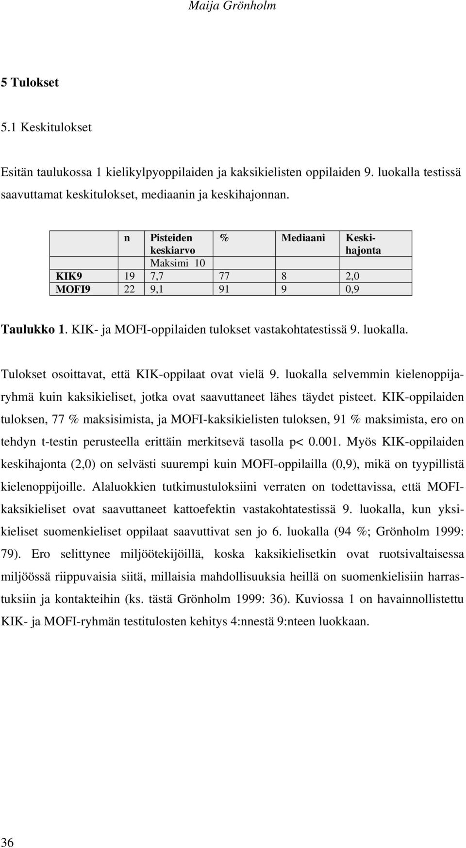 Tulokset osoittavat, että KIK-oppilaat ovat vielä 9. luokalla selvemmin kielenoppijaryhmä kuin kaksikieliset, jotka ovat saavuttaneet lähes täydet pisteet.