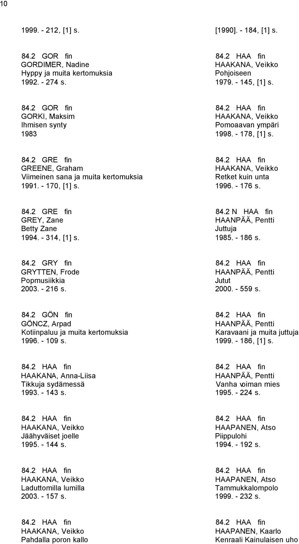 - 176 s. 84.2 GRE fin GREY, Zane Betty Zane 1994. - 314, [1] s. 84.2 N HAA fin HAANPÄÄ, Pentti Juttuja 1985. - 186 s. 84.2 GRY fin GRYTTEN, Frode Popmusiikkia 2003. - 216 s. 84.2 HAA fin HAANPÄÄ, Pentti Jutut 2000.