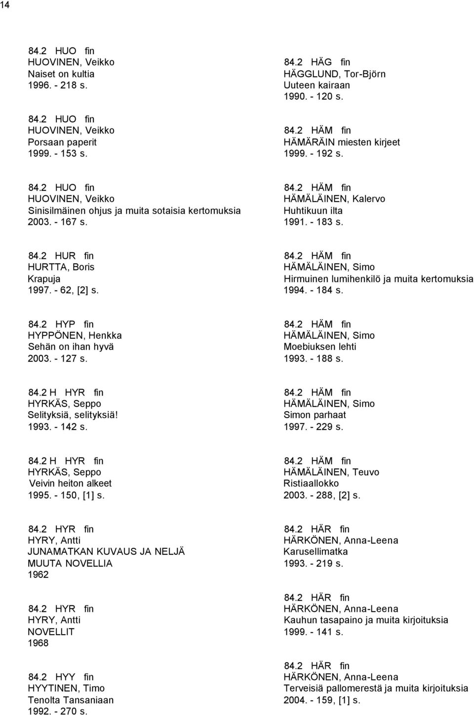 - 62, [2] s. 84.2 HÄM fin HÄMÄLÄINEN, Simo Hirmuinen lumihenkilö ja muita kertomuksia 1994. - 184 s. 84.2 HYP fin HYPPÖNEN, Henkka Sehän on ihan hyvä 2003. - 127 s. 84.2 HÄM fin HÄMÄLÄINEN, Simo Moebiuksen lehti 1993.
