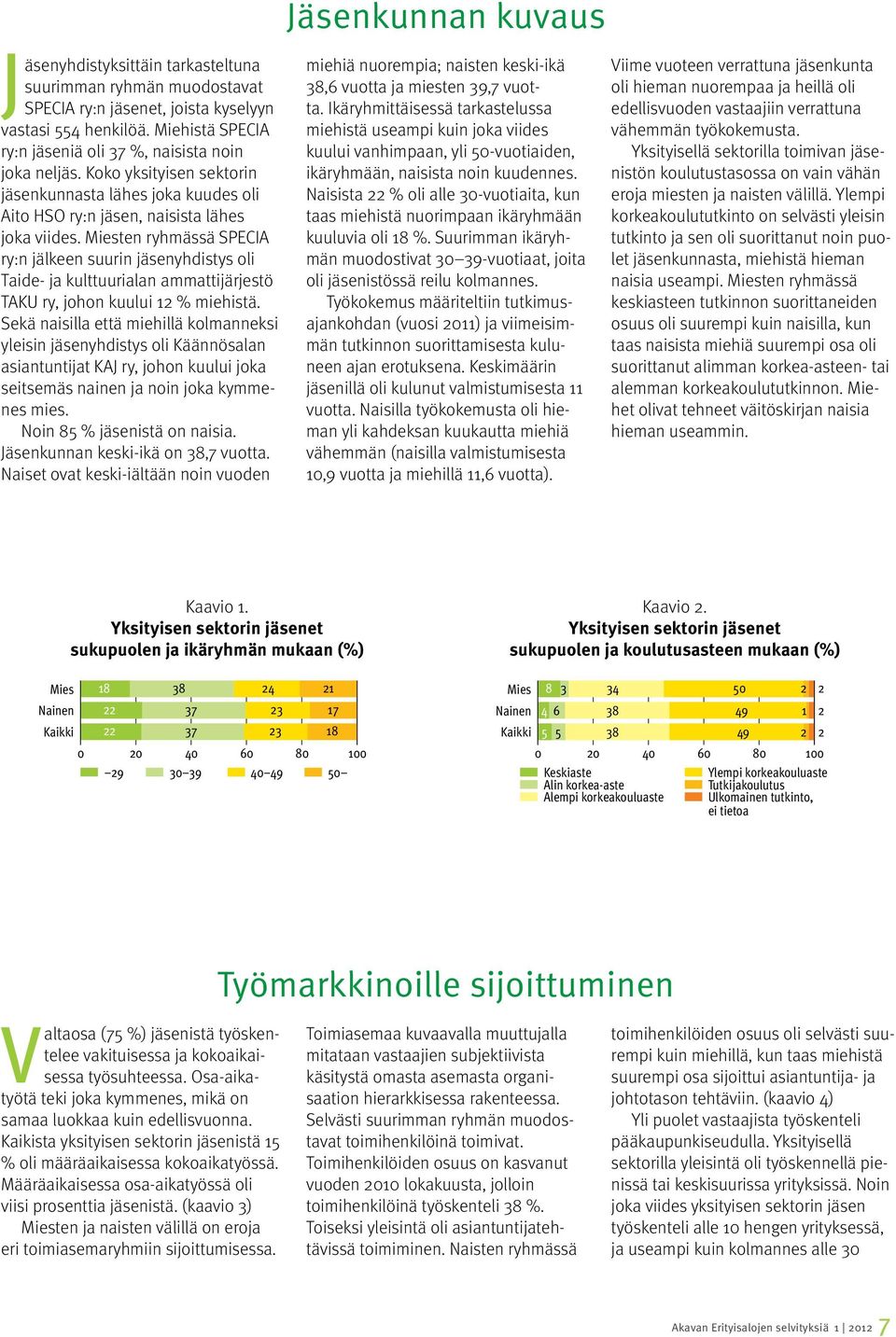 Miesten ryhmässä SPECIA ry:n jälkeen suurin jäsenyhdistys oli Taide- ja kulttuurialan ammattijärjestö TAKU ry, johon kuului 12 % miehistä.