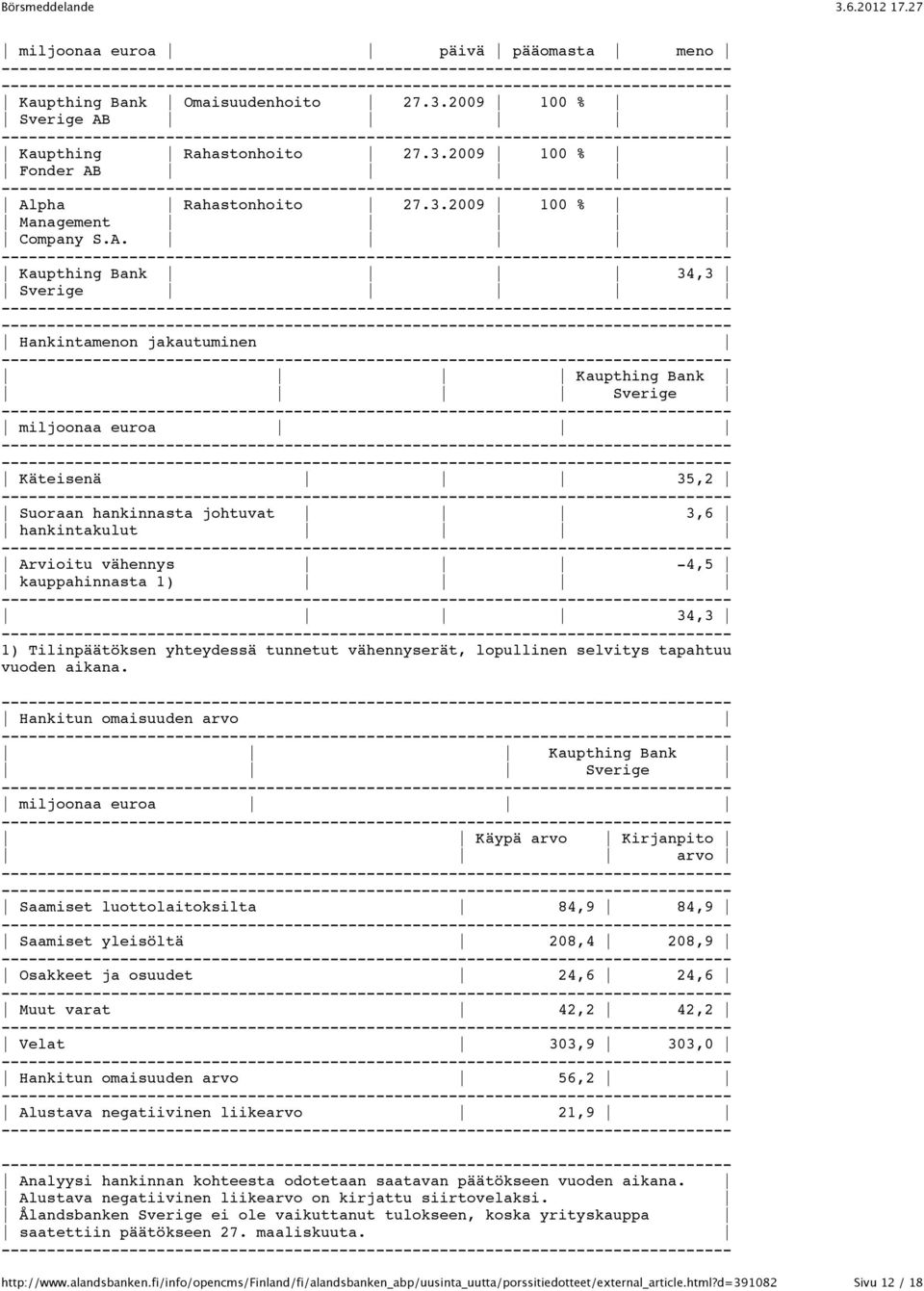 34,3 1) Tilinpäätöksen yhteydessä tunnetut vähennyserät, lopullinen selvitys tapahtuu vuoden aikana.