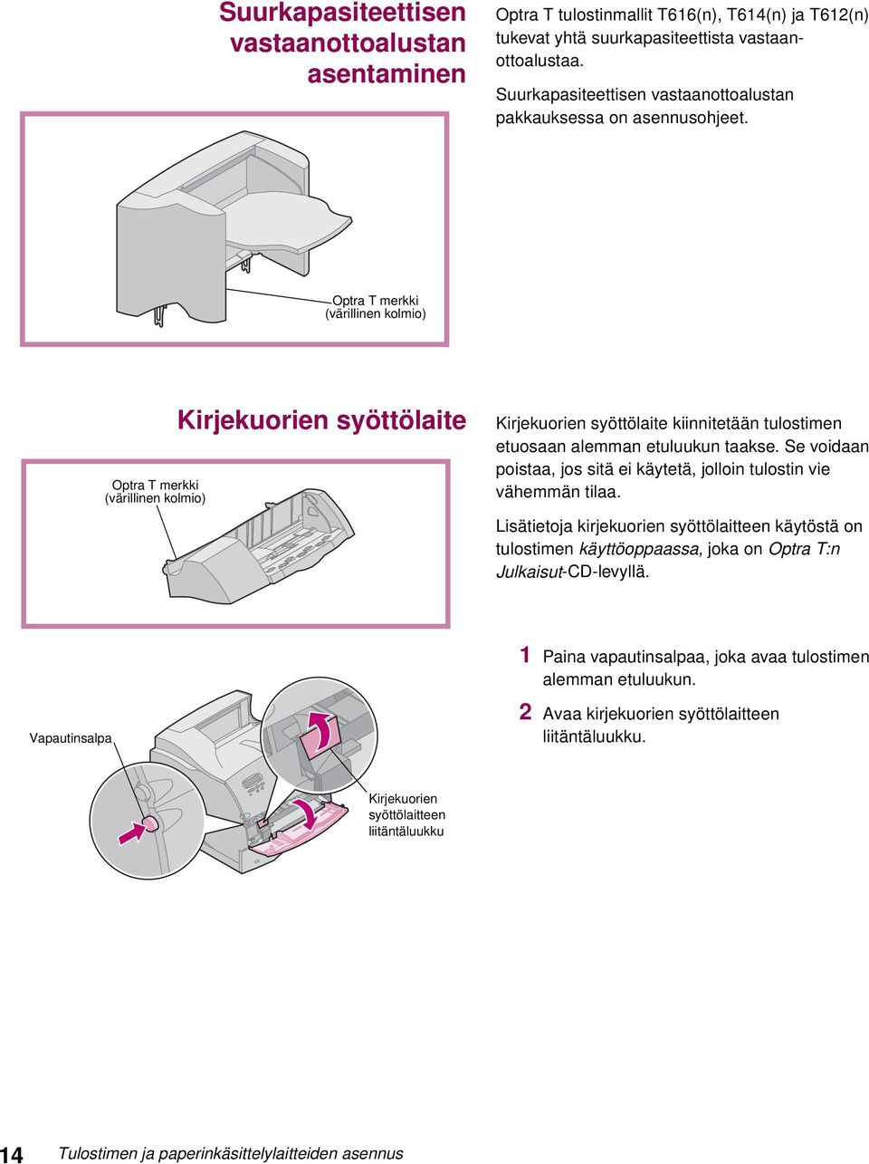 Optra T merkki (värillinen kolmio) Optra T merkki (värillinen kolmio) Kirjekuorien syöttölaite Kirjekuorien syöttölaite kiinnitetään tulostimen etuosaan alemman etuluukun taakse.