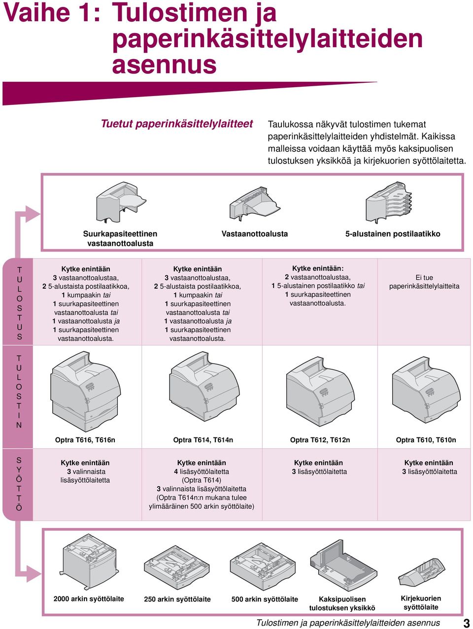 Suurkapasiteettinen vastaanottoalusta Vastaanottoalusta 5-alustainen postilaatikko T U L O S T U S Kytke enintään 3 vastaanottoalustaa, 2 5-alustaista postilaatikkoa, 1 kumpaakin tai 1