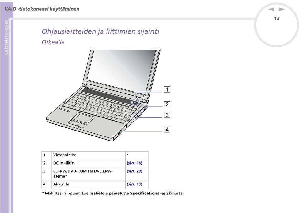 CD-RW/DVD-ROM tai DVD±RWasema* (sivu 29) 4 Akkutila (sivu 19) *