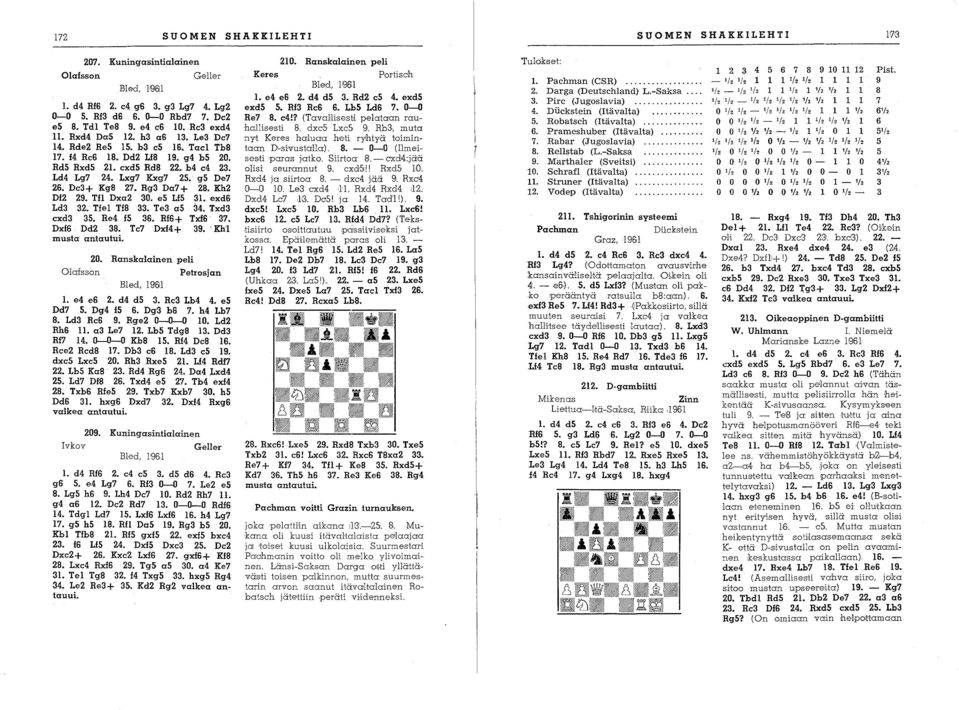 Dc3 + Kg8 27. Rg3 Da7 + 28. Kh2 Df2 29. Tfl Dxa2 30. e5 Lf5 31. exd6 Ld3 32. Tfel Tf8 33.. Te3 a5 34. Txd3 cxd3 35. Re4 f5 36.. Rf6 + Txf6 37. Dxf6 Dd2 38. Tc7 Dxf4+ 39.' Khl musta antautui. 20.