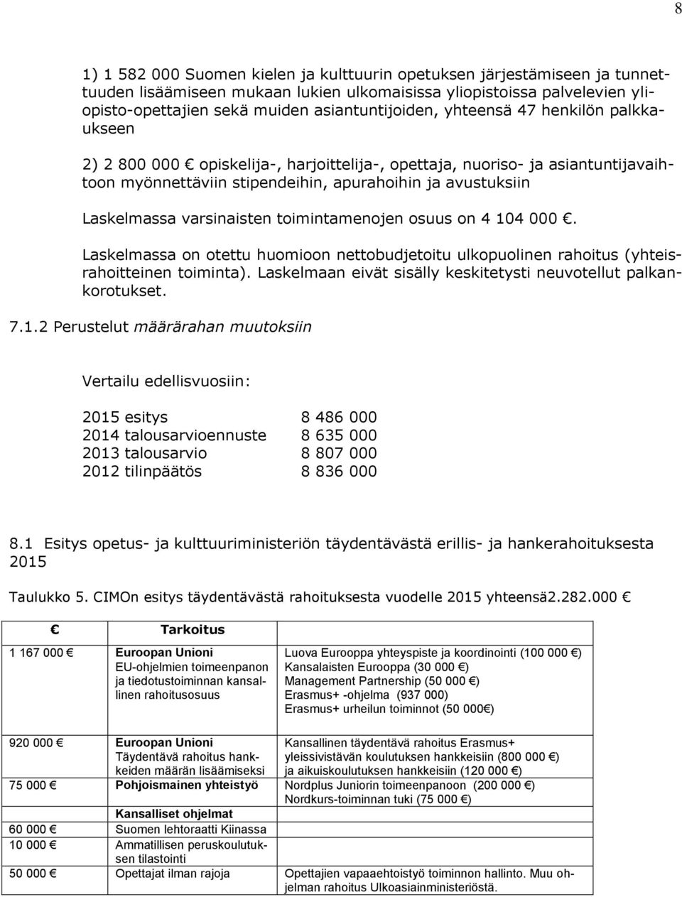 toimintamenojen osuus on 4 104 000. Laskelmassa on otettu huomioon nettobudjetoitu ulkopuolinen rahoitus (yhteisrahoitteinen toiminta).