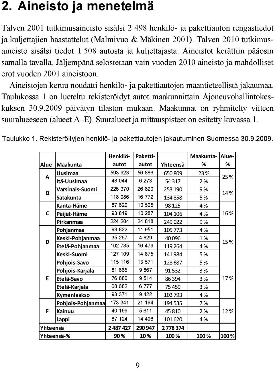 Jäljempänä selostetaan vain vuoden aineisto ja mahdolliset erot vuoden 2001 aineistoon. Aineistojen keruu noudatti henkilö- ja pakettiautojen maantieteellistä jakaumaa.