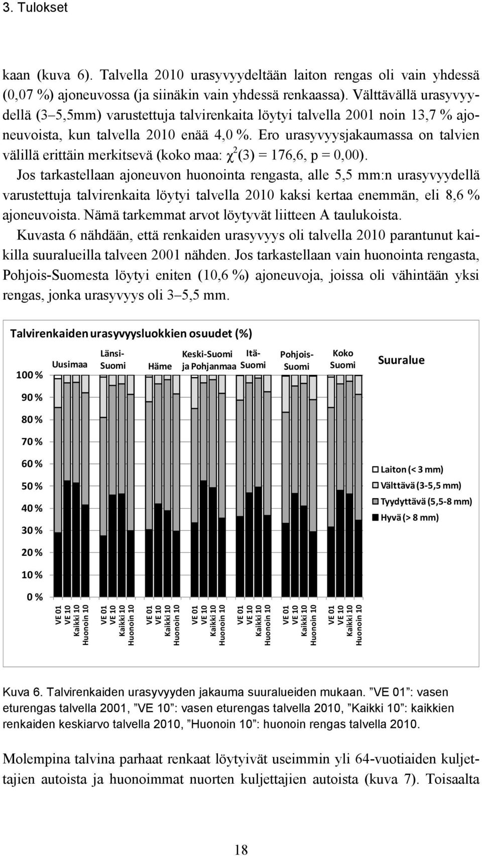 Ero urasyvyysjakaumassa on talvien välillä erittäin merkitsevä (koko maa: 2 (3) = 176,6, p = 0,00).