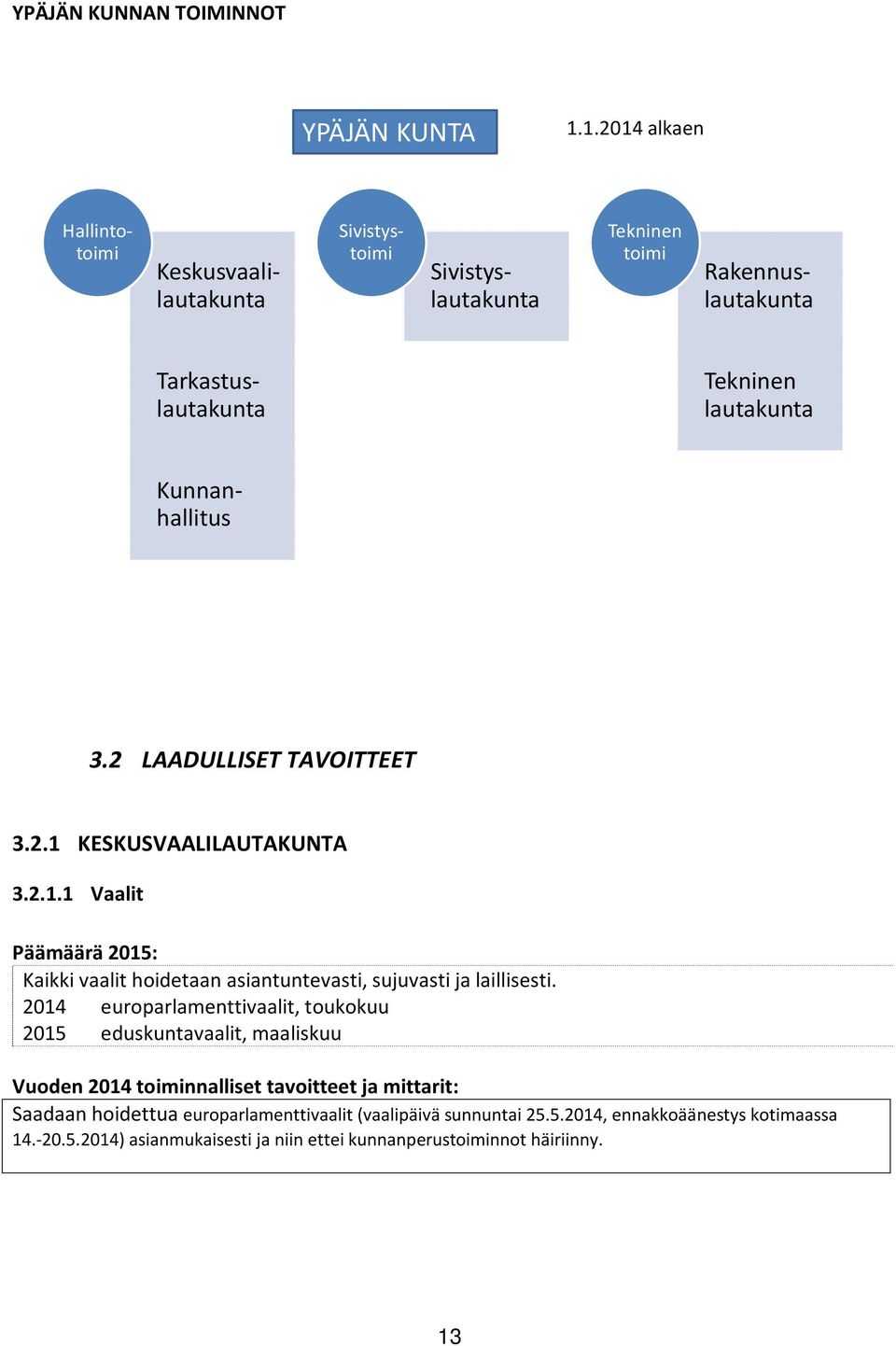 lautakunta Kunnanhallitus 3.2 LAADULLISET TAVOITTEET 3.2.1 KESKUSVAALILAUTAKUNTA 3.2.1.1 Vaalit Kaikki vaalit hoidetaan asiantuntevasti, sujuvasti ja laillisesti.