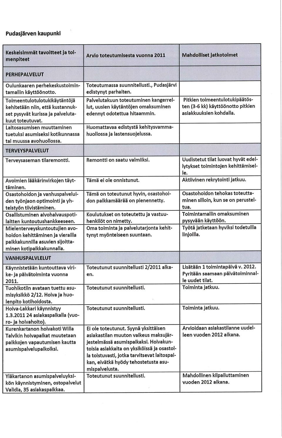 TERVEYSPALVELUT Toteutumassa suunnitellusti., Pudasjärvi edistynyt parhalten.