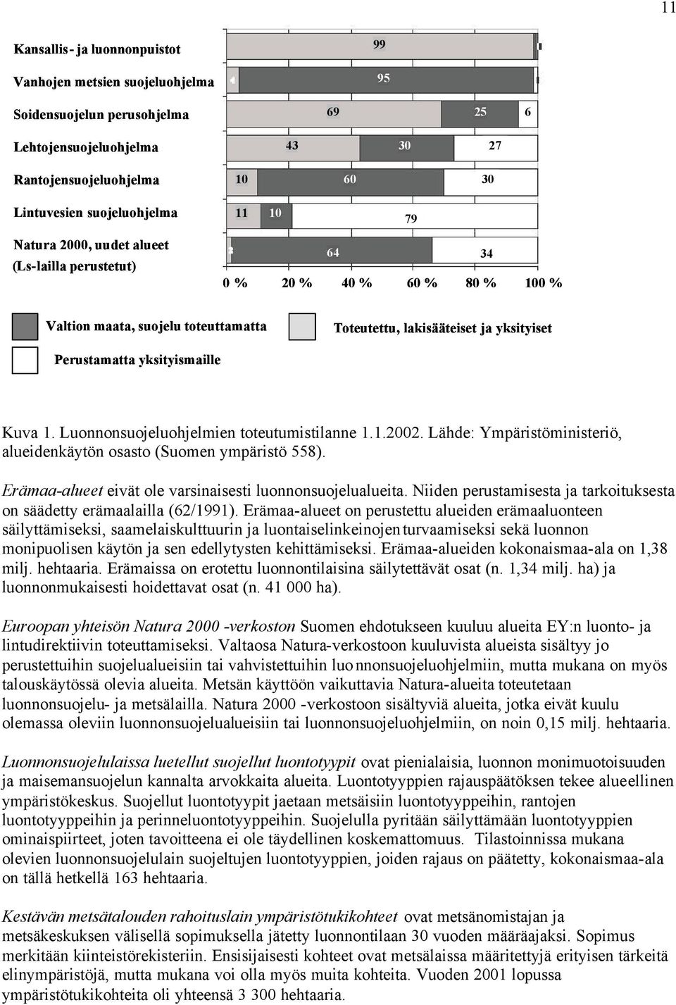 Kuva 1. Luonnonsuojeluohjelmien toteutumistilanne 1.1.2002. Lähde: Ympäristöministeriö, alueidenkäytön osasto (Suomen ympäristö 558). Erämaa-alueet eivät ole varsinaisesti luonnonsuojelualueita.