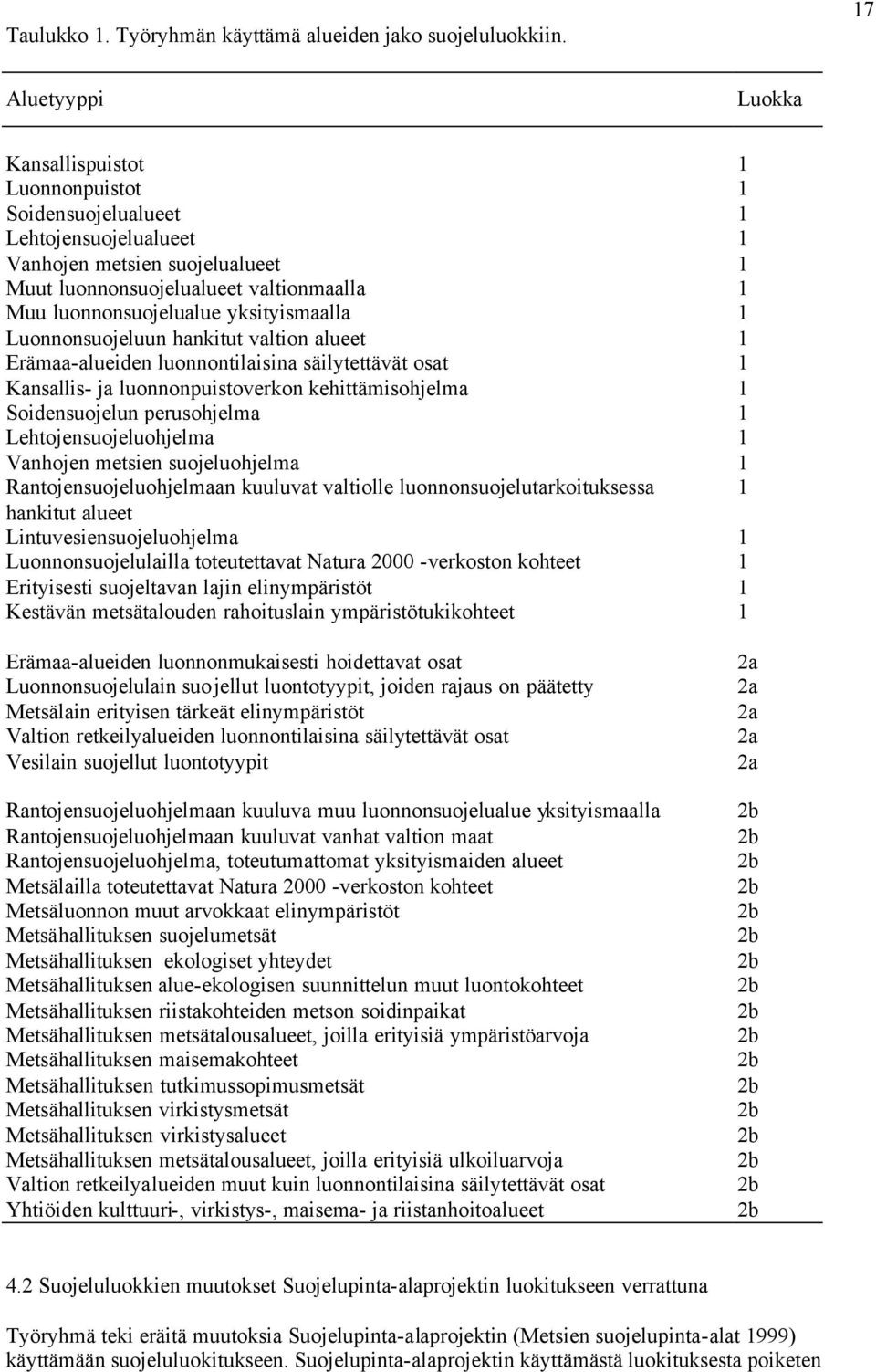 luonnonsuojelualue yksityismaalla 1 Luonnonsuojeluun hankitut valtion alueet 1 Erämaa-alueiden luonnontilaisina säilytettävät osat 1 Kansallis- ja luonnonpuistoverkon kehittämisohjelma 1