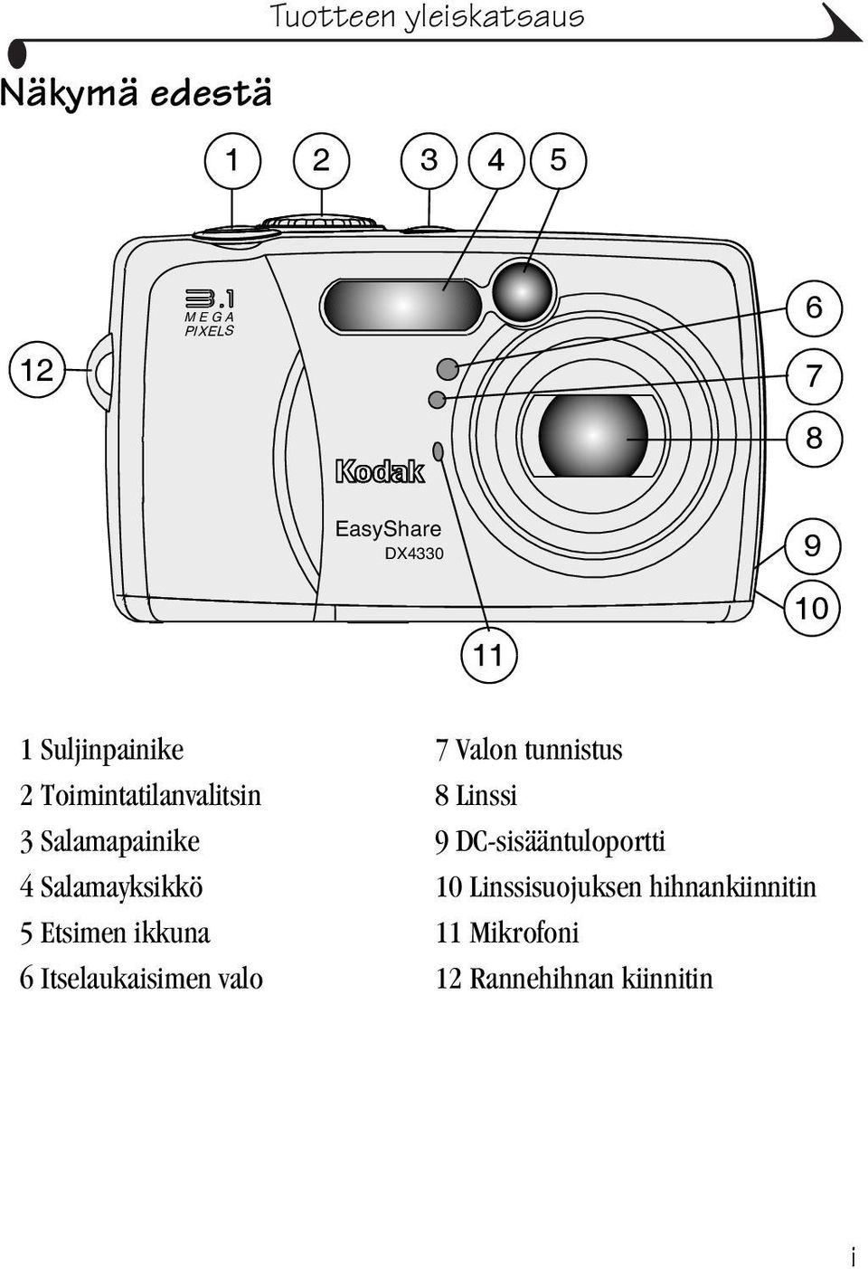 3 Salamapainike 9 DC-sisääntuloportti 4 Salamayksikkö 10 Linssisuojuksen