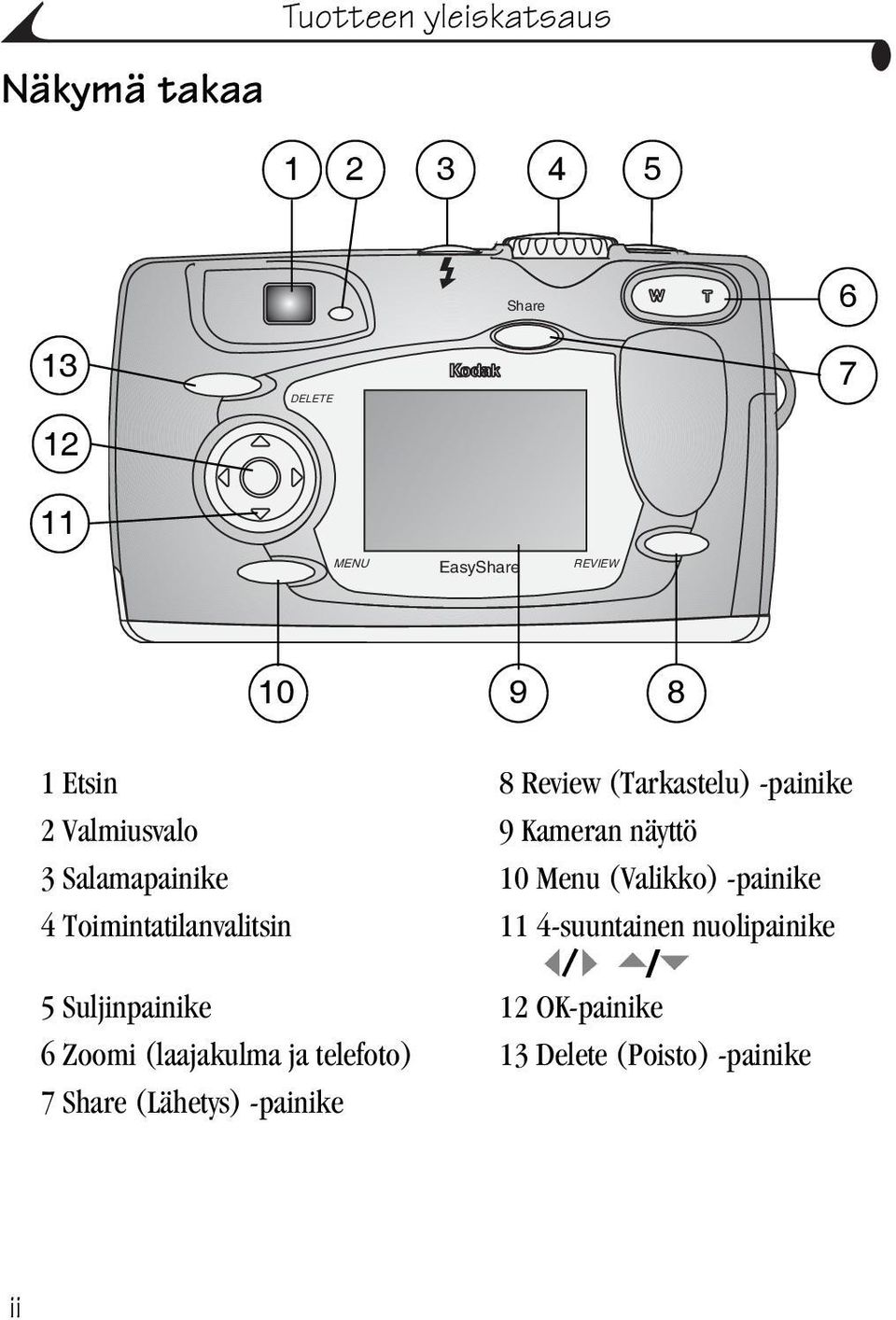 Menu (Valikko) -painike 4 Toimintatilanvalitsin 11 4-suuntainen nuolipainike 5 Suljinpainike 12