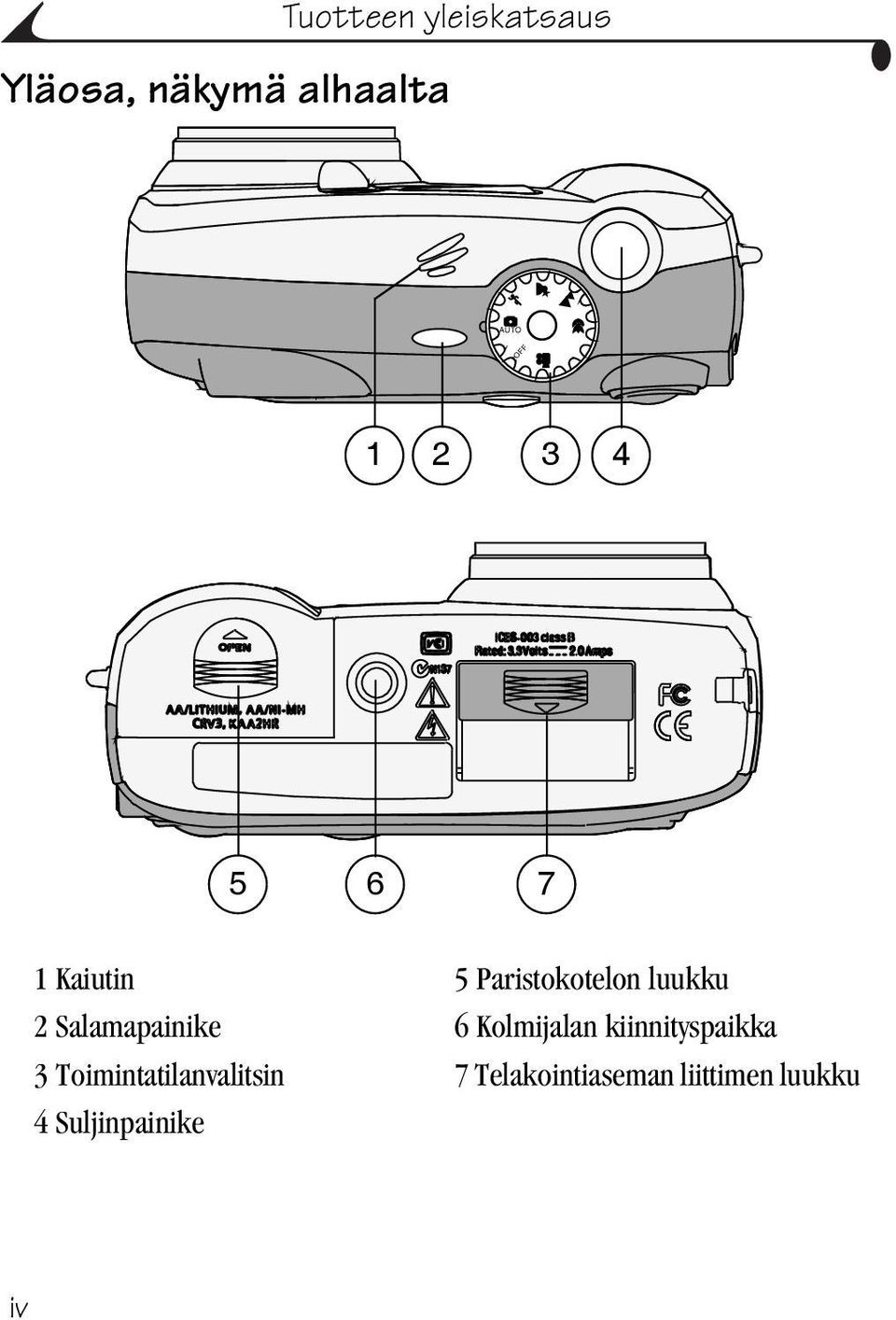 Salamapainike 6 Kolmijalan kiinnityspaikka 3