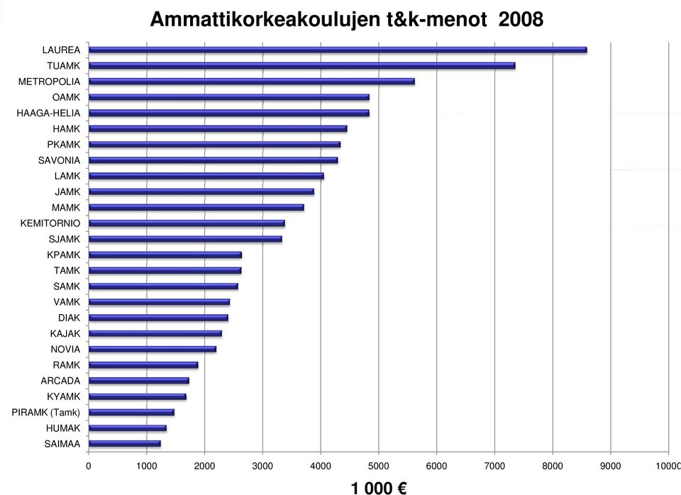 KPAMK TAMK SAMK VAMK DIAK KAJAK NOVIA RAMK ARCADA KYAMK PIRAMK