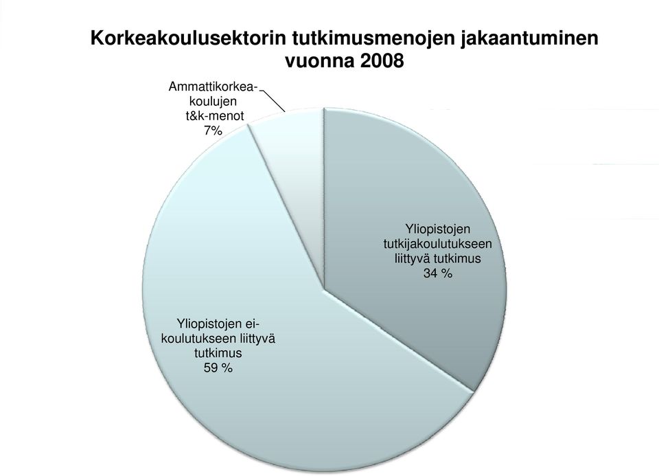 Yliopistojen tutkijakoulutukseen liittyvä tutkimus