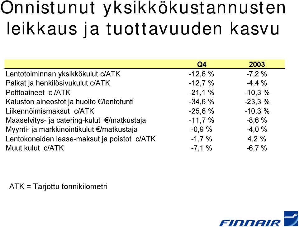 Liikennöimismaksut c/atk -25,6 % -10,3 % Maaselvitys- ja catering-kulut /matkustaja -11,7 % -8,6 % Myynti- ja markkinointikulut