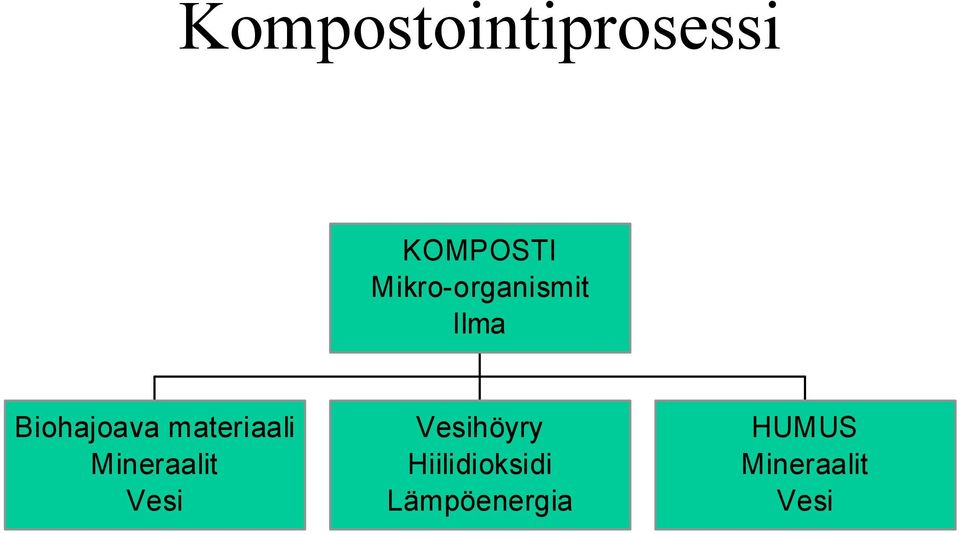 materiaali Mineraalit Vesi Vesihöyry