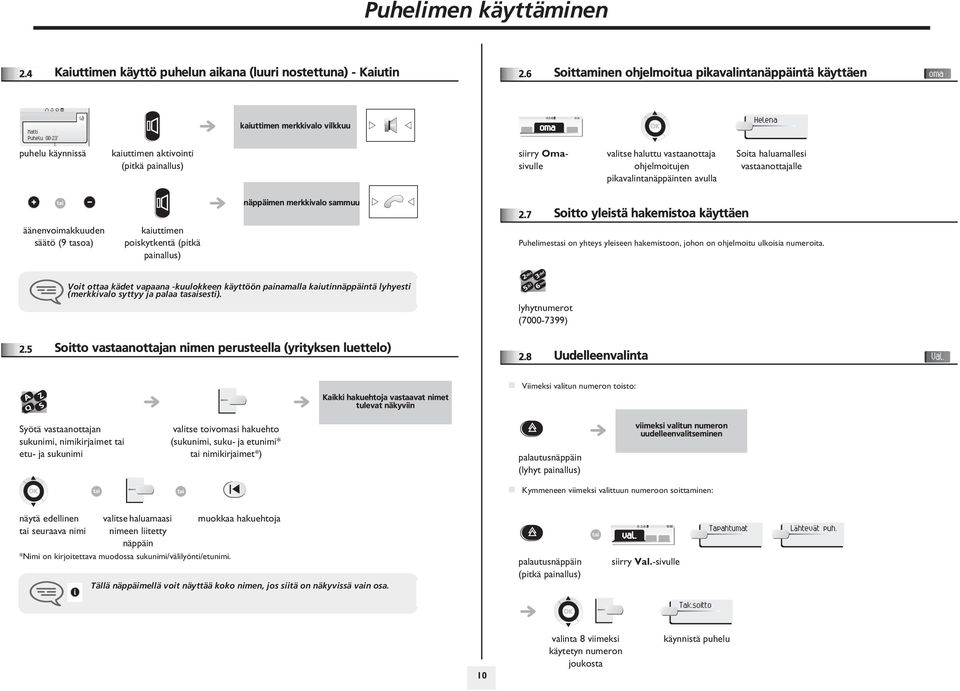 haluttu vastaanottaja ohjelmoitujen pikavalintanäppäinten avulla Soita haluamallesi vastaanottajalle äänenvoimakkuuden säätö (9 tasoa) kaiuttimen poiskytkentä (pitkä painallus) näppäimen merkkivalo