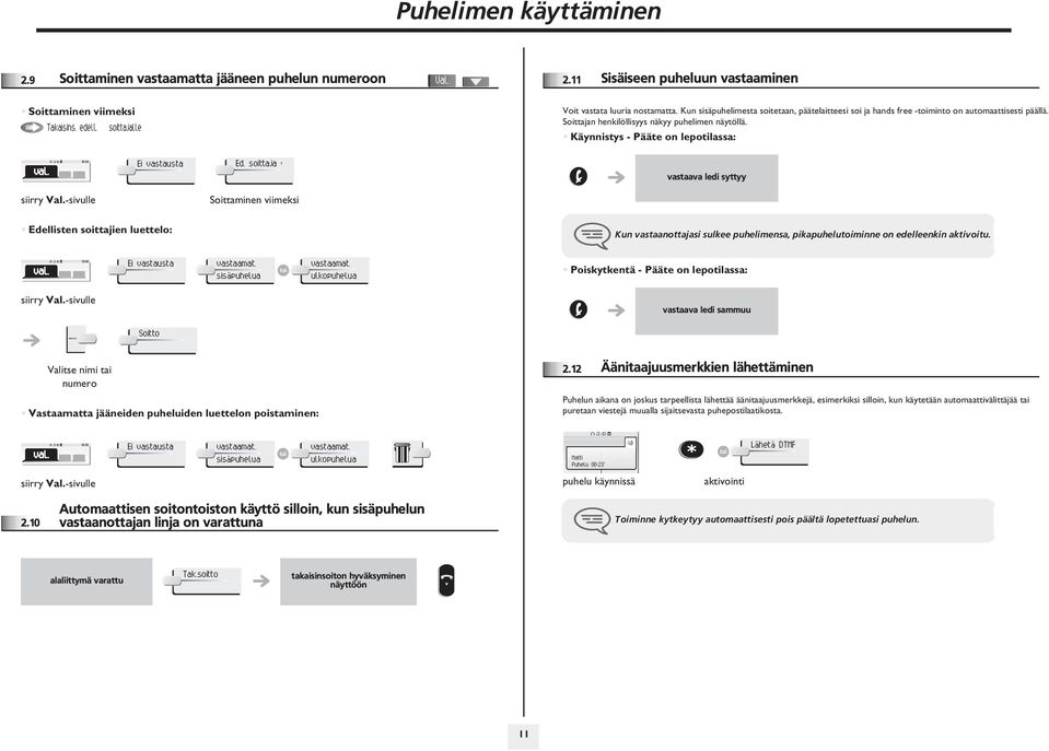 Käynnistys - Pääte on lepotilassa: Ei vastausta Ed.