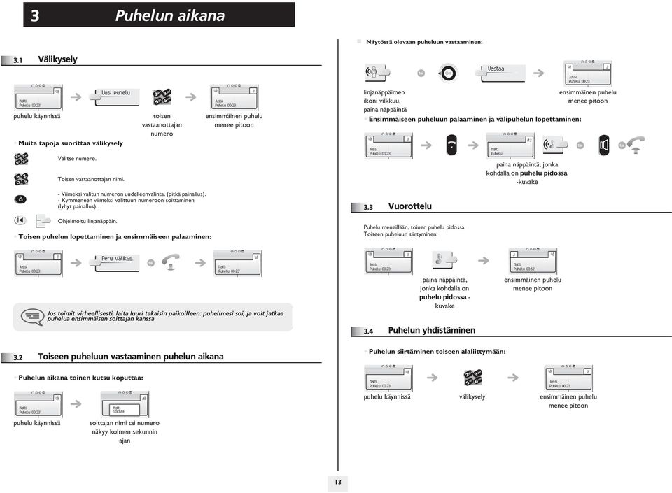 Toisen puhelun lopettaminen ja ensimmäiseen palaaminen: Jussi Puhelu 00: ensimmäinen puhelu menee pitoon linjanäppäimen ensimmäinen puhelu ikoni vilkkuu, menee pitoon paina näppäintä Ensimmäiseen