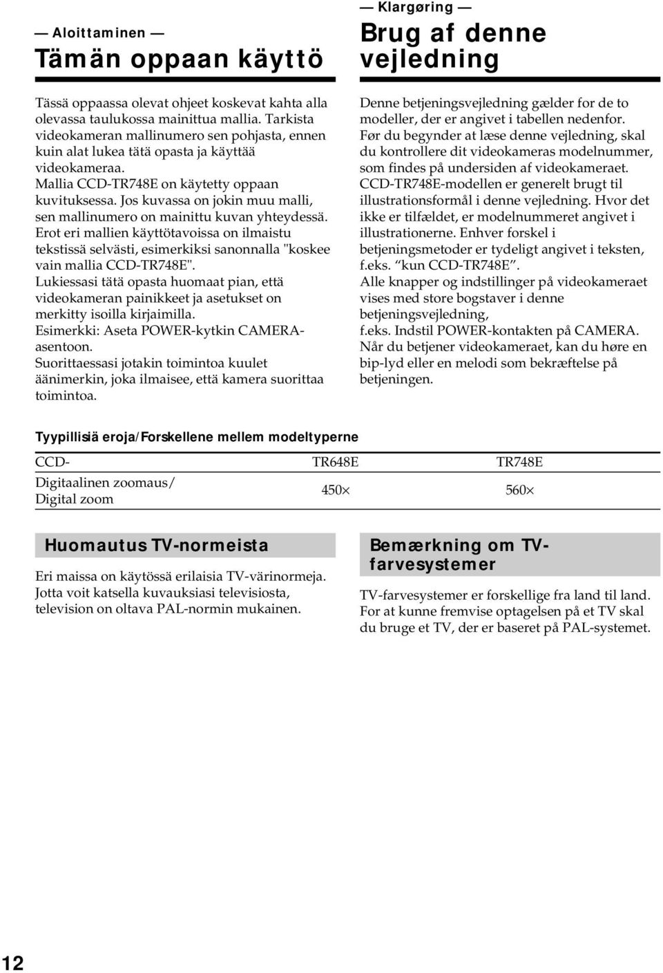 Jos kuvassa on jokin muu malli, sen mallinumero on mainittu kuvan yhteydessä. Erot eri mallien käyttötavoissa on ilmaistu tekstissä selvästi, esimerkiksi sanonnalla "koskee vain mallia CCD-TR748E".