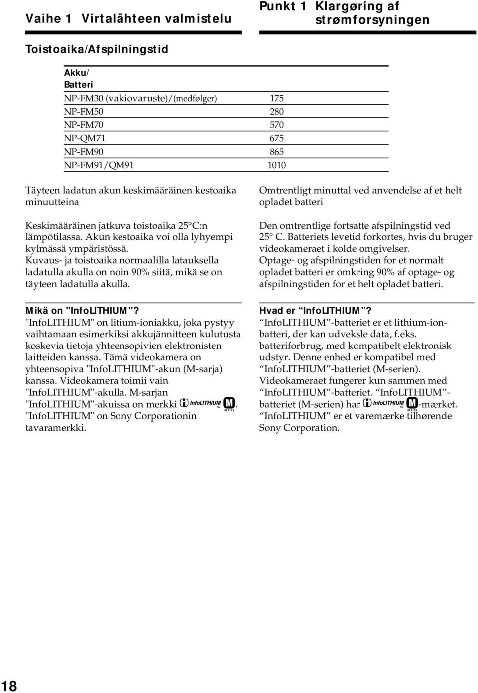 Kuvaus- ja toistoaika normaalilla latauksella ladatulla akulla on noin 90% siitä, mikä se on täyteen ladatulla akulla. Mikä on "InfoLITHIUM"?