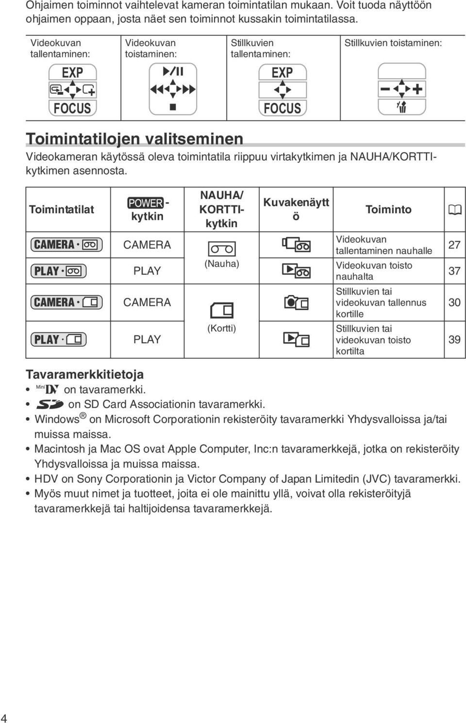 virtakytkimen ja NAUHA/KORTTIkytkimen asennosta.