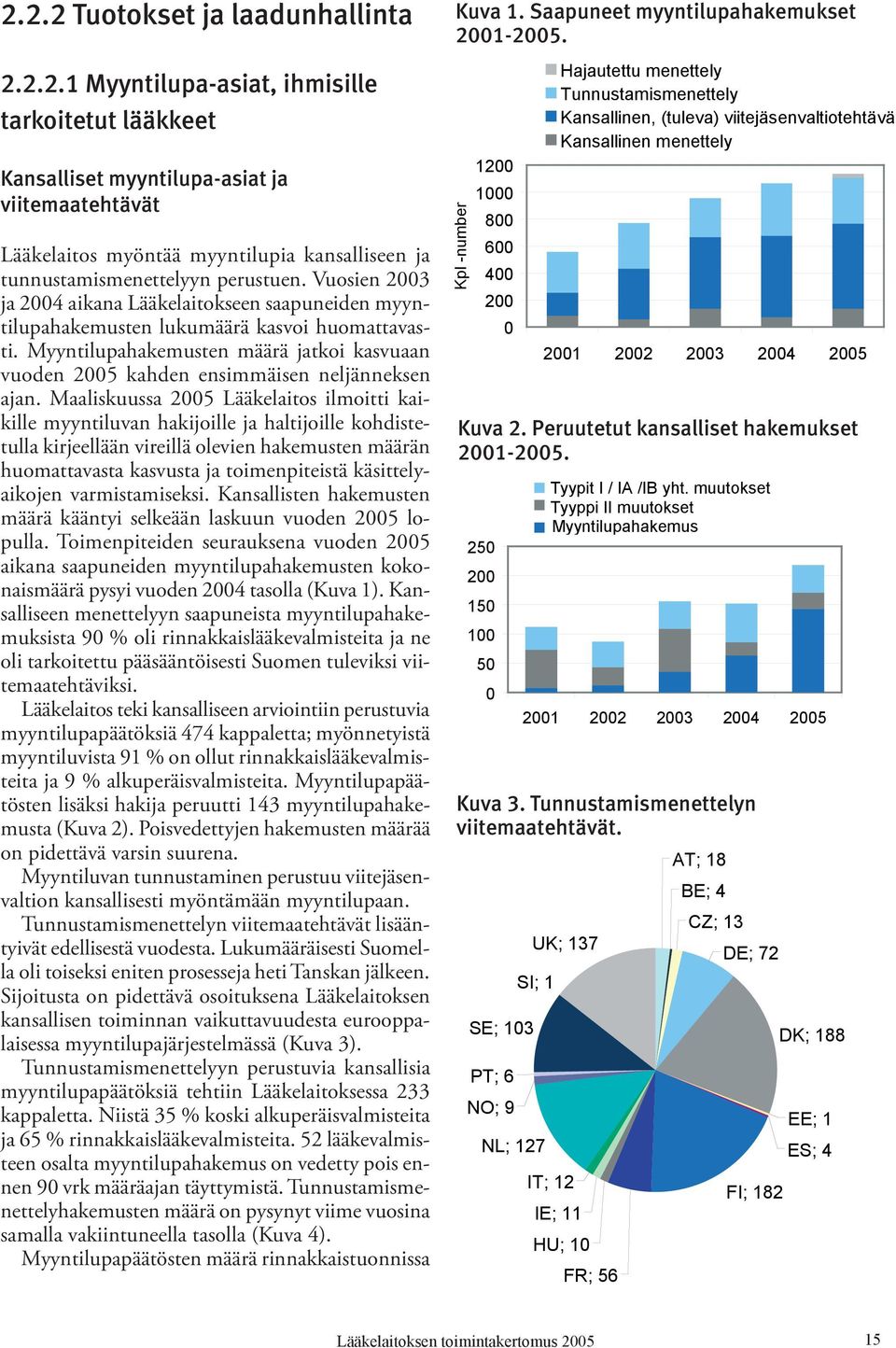 Myyntilupahakemusten määrä jatkoi kasvuaan vuoden 2005 kahden ensimmäisen neljänneksen ajan.