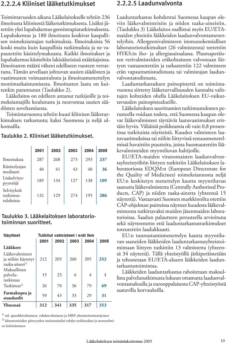 Ilmoituksista 56 koski muita kuin kaupallisia tutkimuksia ja ne vapautettiin käsittelymaksusta. Kaikki ilmoitukset ja lupahakemus käsiteltiin lakisääteisissä määräajoissa.