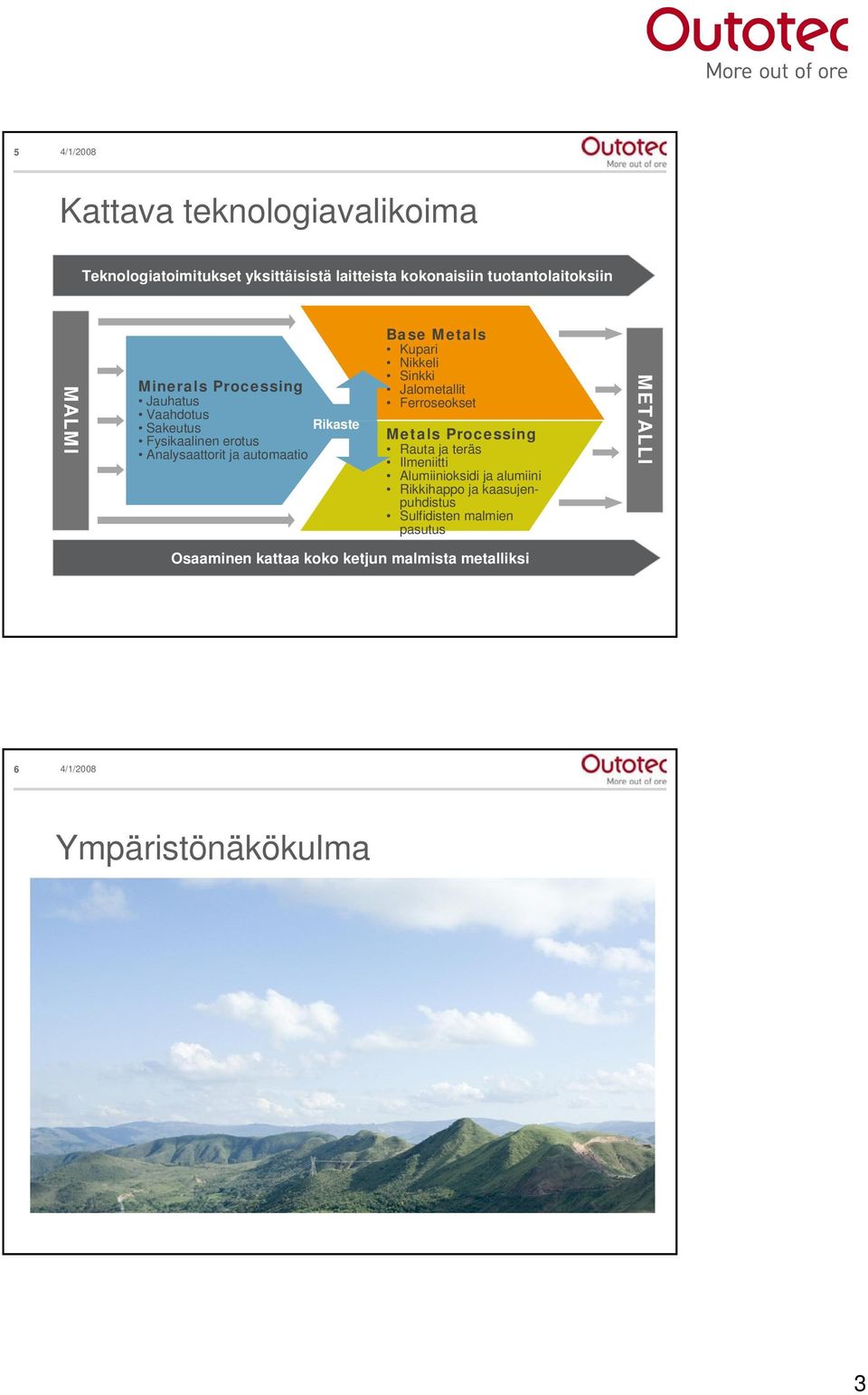 Sinkki Jalometallit Ferroseokset Metals Processing Rauta ja teräs Ilmeniitti Alumiinioksidi ja alumiini Rikkihappo ja