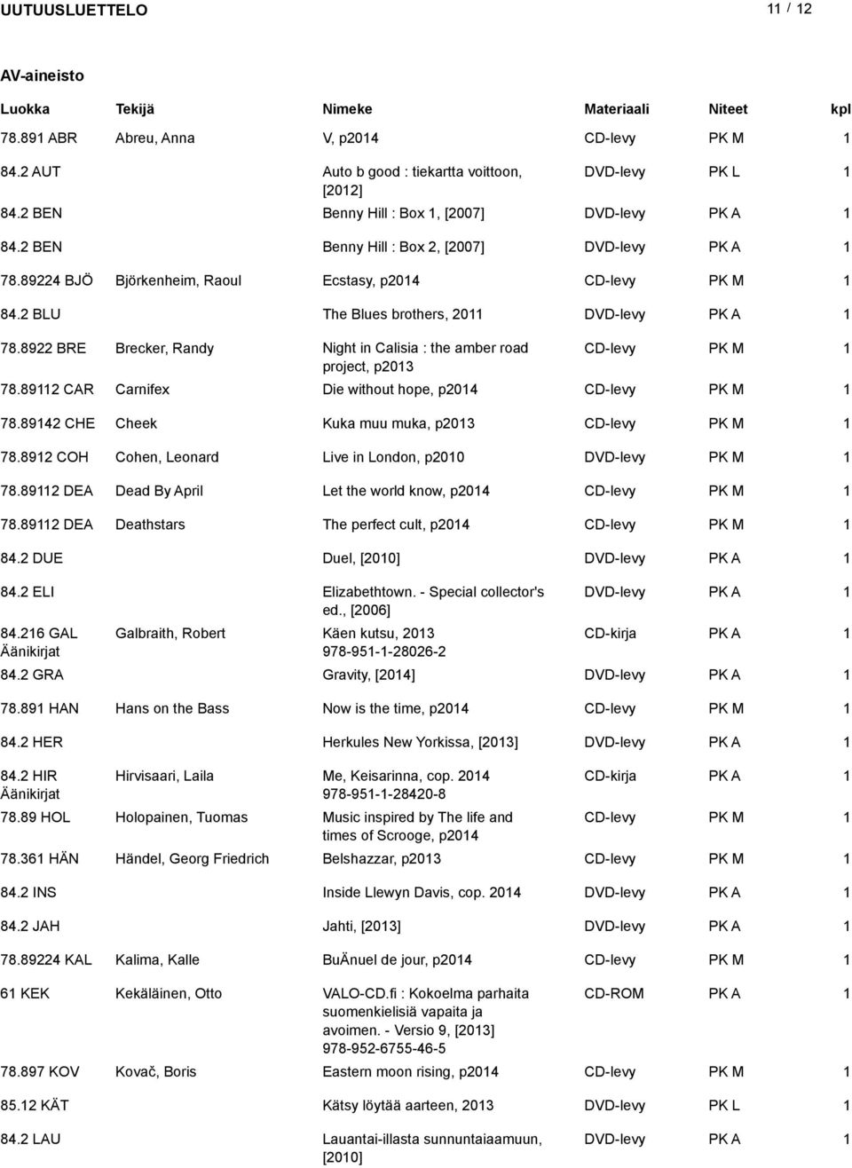 892 CAR Carnifex Die without hope, p204 78.8942 CHE Cheek Kuka muu muka, p203 78.892 COH Cohen, Leonard Live in London, p200 DVD-levy PK M 78.892 DEA Dead By April Let the world know, p204 78.