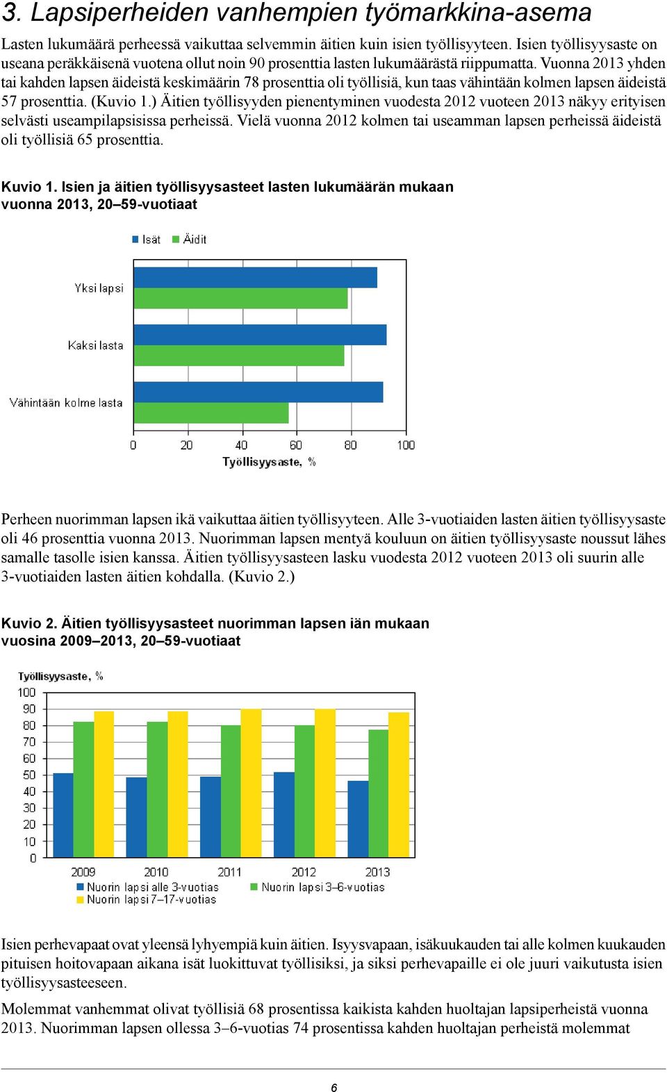 Vuonna 2013 yhden tai kahden lapsen äideistä keskimäärin 78 prosenttia oli työllisiä, kun taas vähintään kolmen lapsen äideistä 57 prosenttia. (Kuvio 1.