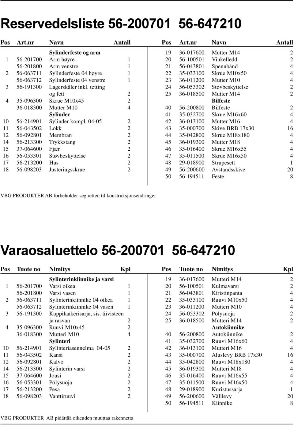 tetting og fett 2 4 35-096300 Skrue M10x45 2 36-018300 Mutter M10 4 Sylinder 10 56-214901 Sylinder kompl.