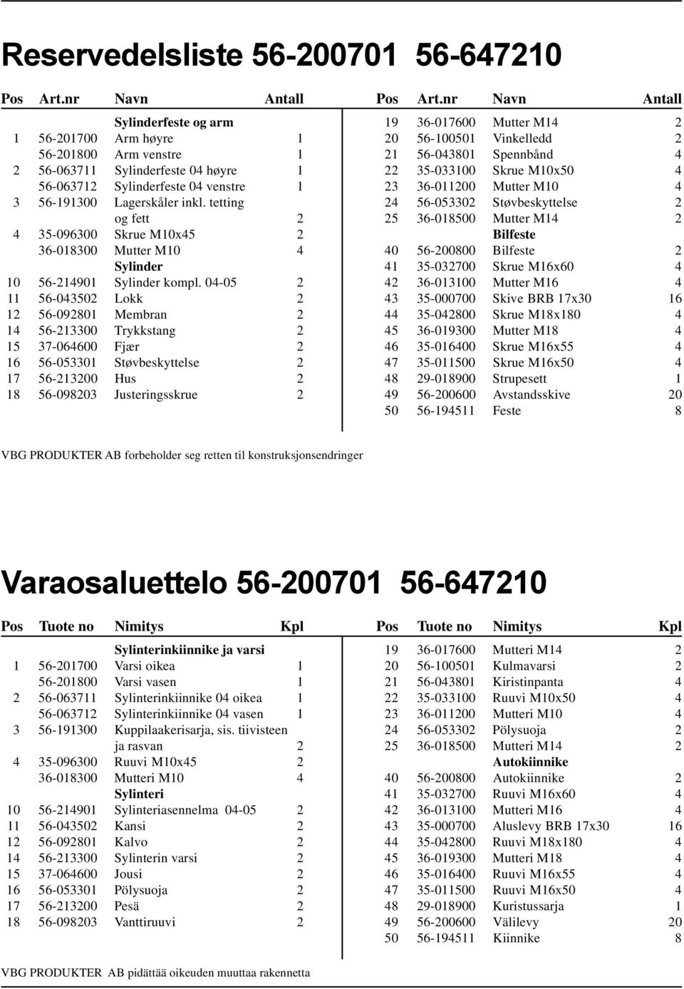 tetting og fett 2 4 35-096300 Skrue M10x45 2 36-018300 Mutter M10 4 Sylinder 10 56-214901 Sylinder kompl.