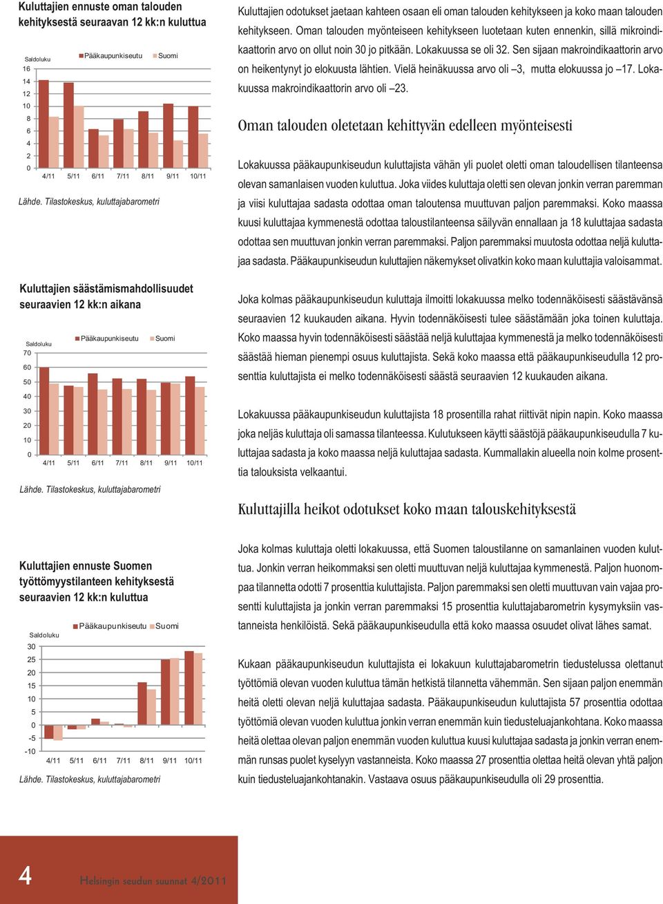 Tilastokeskus, kuluttajabarometri Kuluttajien odotukset jaetaan kahteen osaan eli oman talouden kehitykseen ja koko maan talouden kehitykseen.