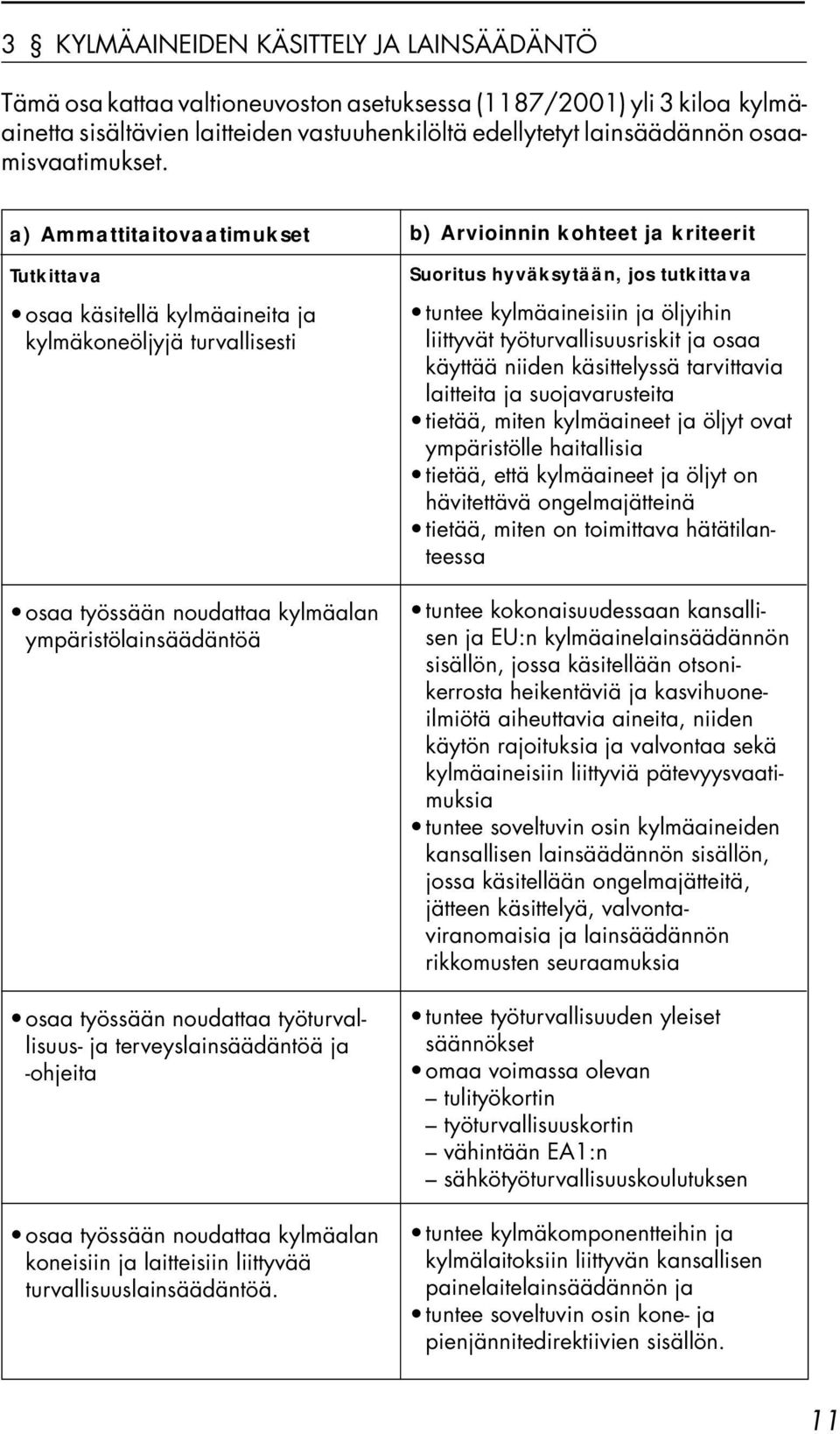 a) Ammattitaitovaatimukset Tutkittava osaa käsitellä kylmäaineita ja kylmäkoneöljyjä turvallisesti osaa työssään noudattaa kylmäalan ympäristölainsäädäntöä osaa työssään noudattaa työturvallisuus- ja