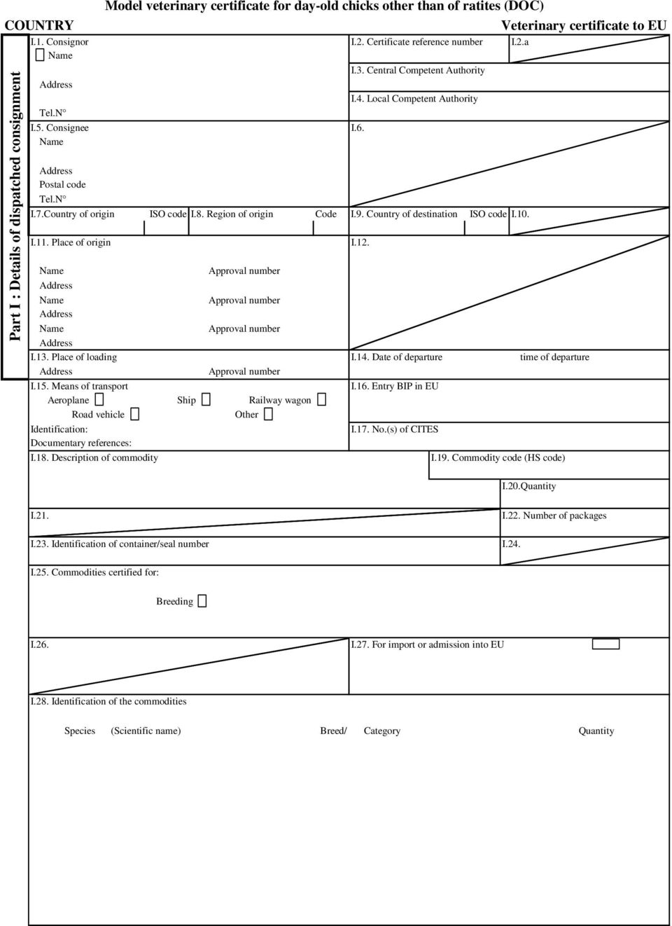 Local Competent Authority Postal code Tel.N I.7.Country of origin ISO code I.8. Region of origin Code I.9. Country of destination ISO code I.10. I.11.