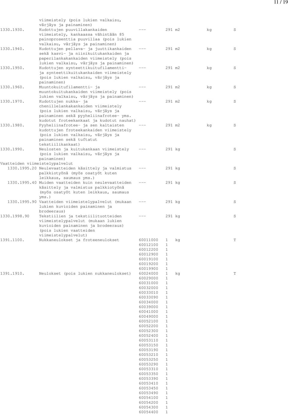 Kudottujen pellava- ja juuttikankaiden --- 291 m2 kg S sekä kasvi- ja niinikuitukankaiden ja paperilankakankaiden viimeistely (pois lukien valkaisu, värjäys ja painaminen) 1330.1950.