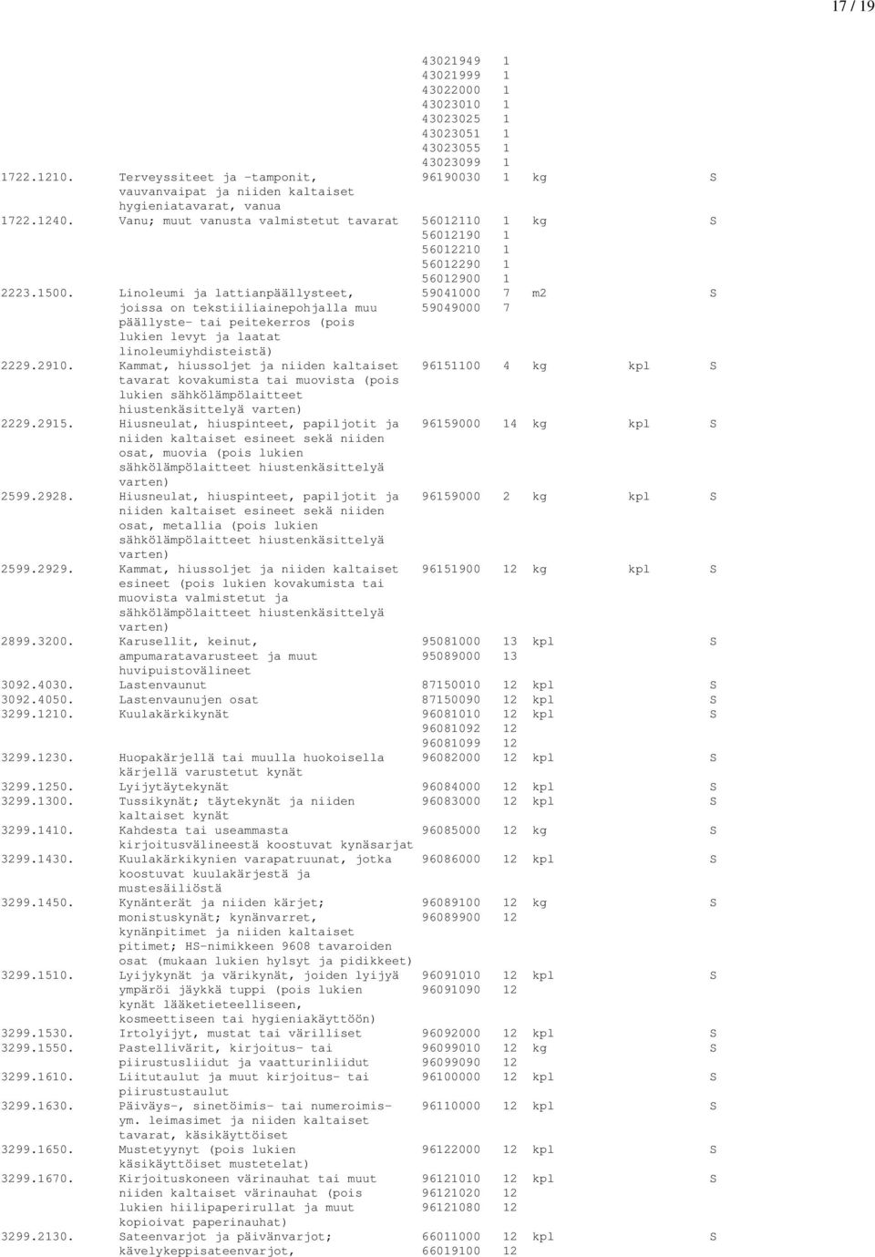 Vanu; muut vanusta valmistetut tavarat 56012110 1 kg S 56012190 1 56012210 1 56012290 1 56012900 1 2223.1500.