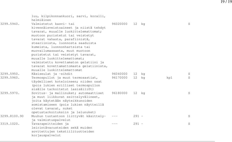 luonnosta saaduista kumeista, luonnonhartsista tai muovailumassasta, muut muotoon puristetut tai veistetyt tavarat, muualle luokittelemattomat; valmistettu kovettamaton gelatiini ja tavarat