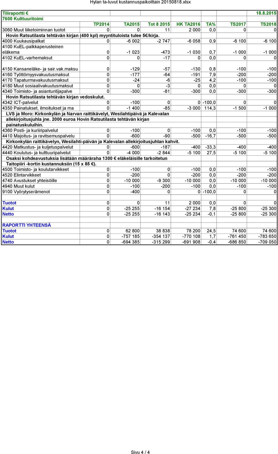 kpl) myyntituloista tulee 5 /kirja.