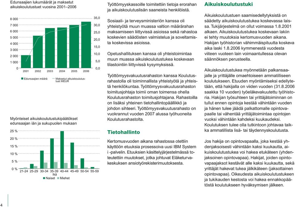 Miehet 5,0 0,0 Työttömyyskassoille toimitettiin tietoja erorahan ja aikuiskoulutuslisän saaneista henkilöistä.